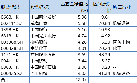 中庚价值品质一年持有一季度末持股变化，来源：Wind