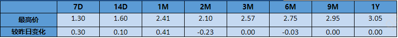 【银华基金】交易日报 2021-4-15