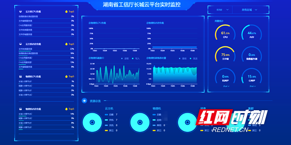 湖南省首个纯国产混合云平台上线