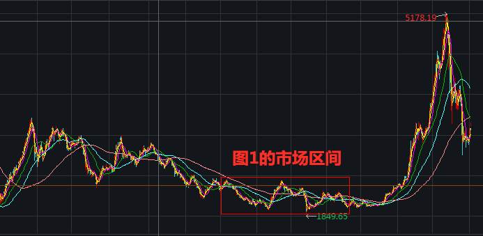 （以上截图来源Wind，时间区间分别为2012/4/9—2014/1/23、2009/2/20—2015/10/16）