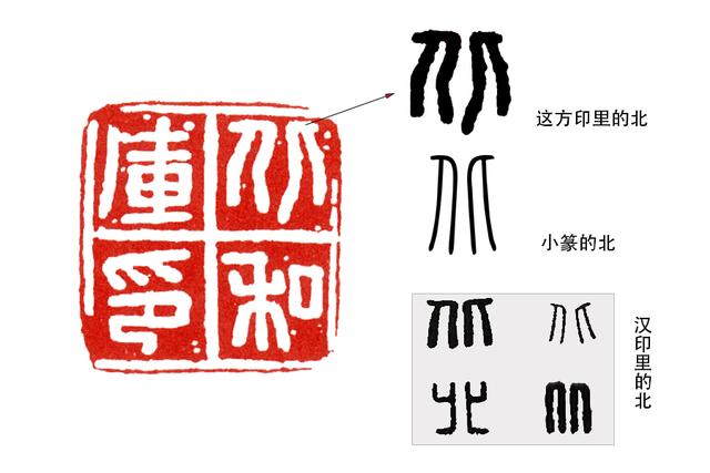 秦印临摹:秦印的形态,从无秩序到有秩序|说文解字_新浪新闻