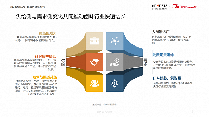 图源：《2021卤制品行业消费趋势报告》