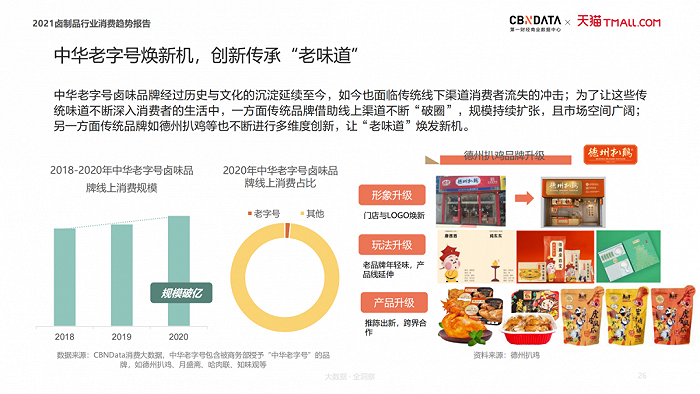 图源：《2021卤制品行业消费趋势报告》