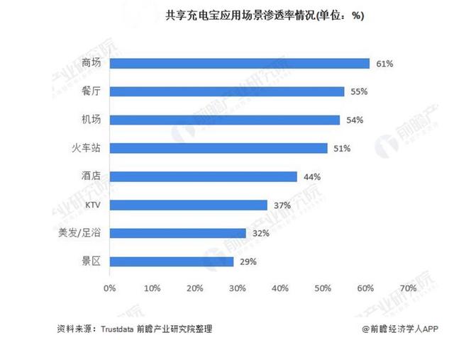 数博观察 ▏上市、合并、涨价，共享充电宝行业竞争正式进入下半场休闲区蓝鸢梦想 - Www.slyday.coM