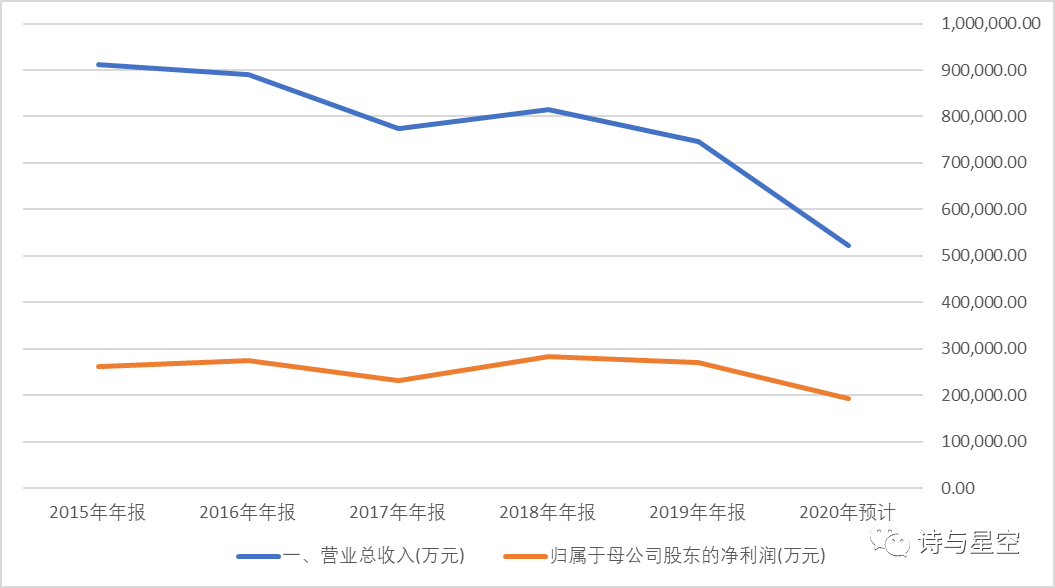 数据来源：同花顺iFind，制图：星空数据