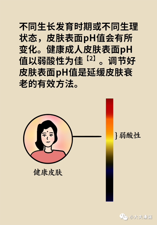 皮肤表面酸碱度居然这么重要!好皮肤需要「科学喂养」!