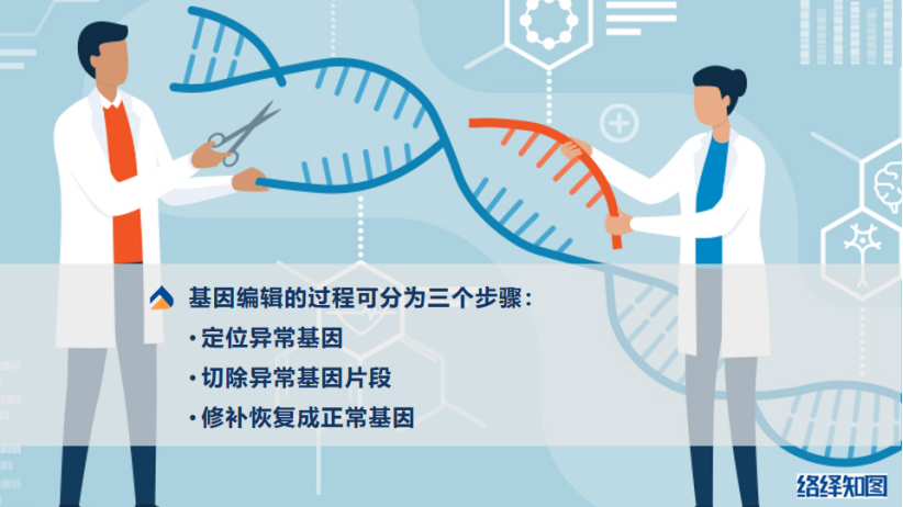 京报传媒新媒体编辑工资多少 新媒体运营工作前景如何