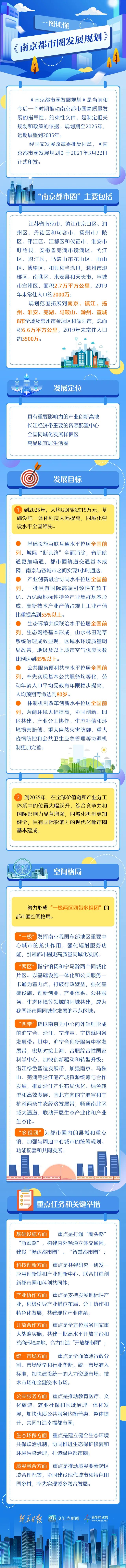 南京都市圈发展规划全文发布惠及9个设区市3500万人 南京 新浪财经 新浪网
