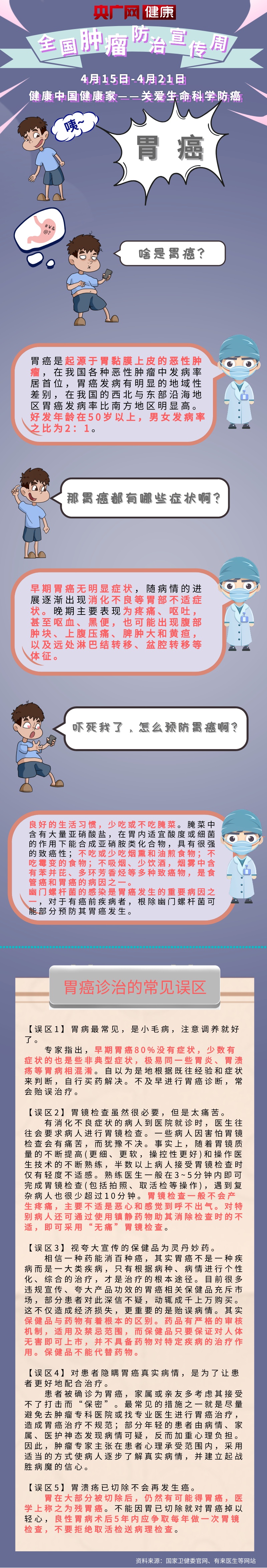 全国肿瘤防治宣传周——胃癌