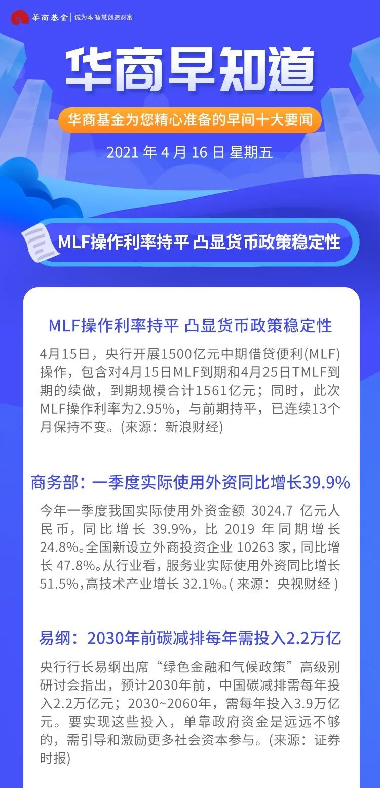 华商早知道 |  MLF操作利率持平 凸显货币政策稳定性