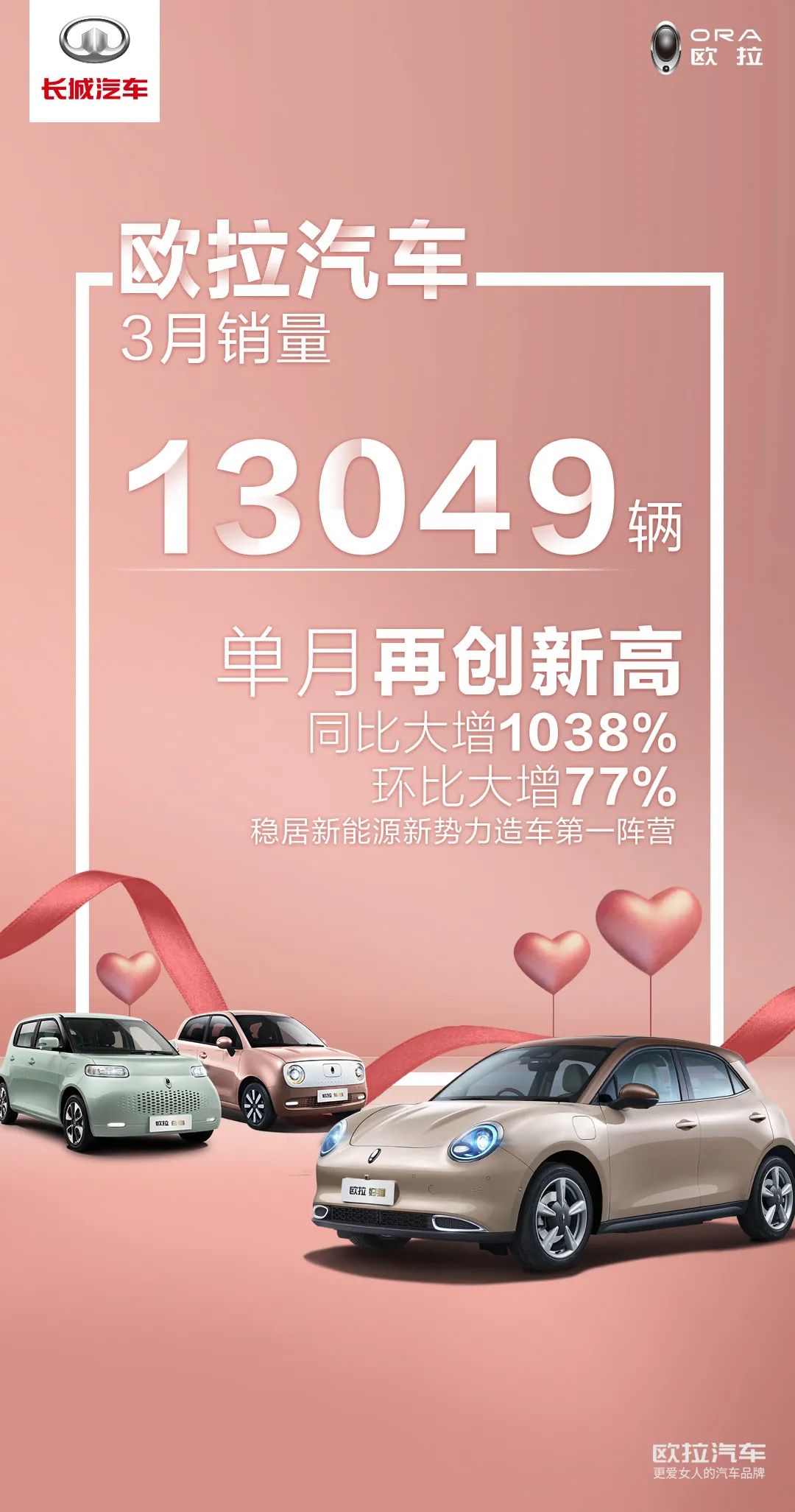 欧拉新喵热议背后she时代做一个有温度的汽车品牌