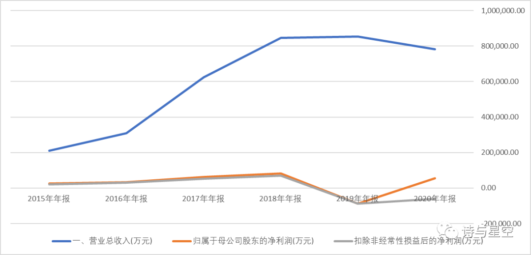 数据来源：同花顺iFind，制图：星空数据