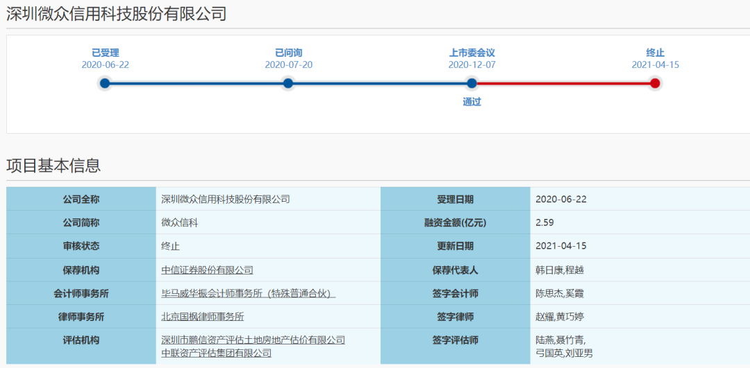 图片来源：上交所官网