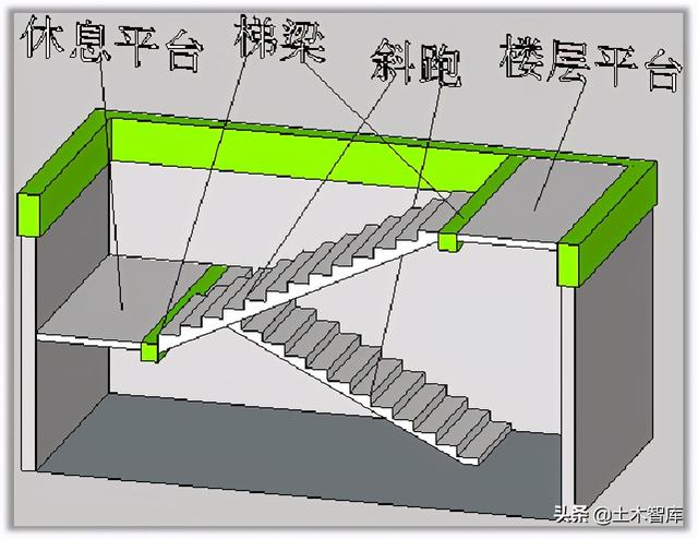 楼梯圈梁图片图片