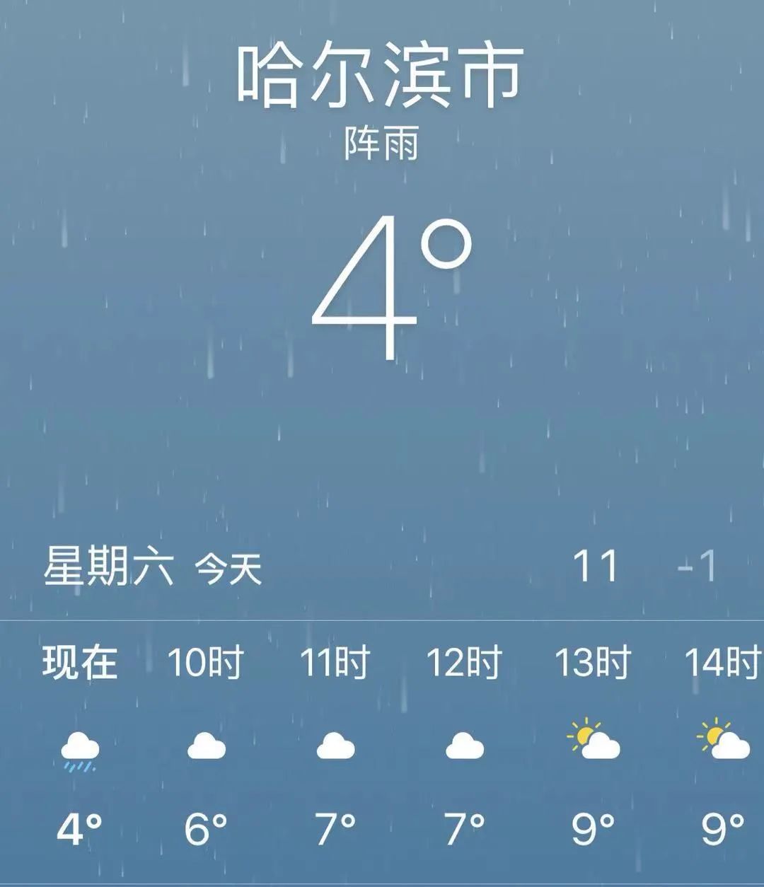 哈尔滨人注意建议今天宅在家