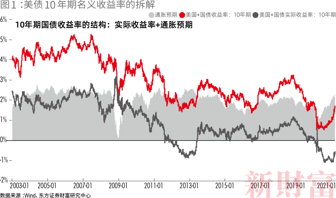 “从再通胀到微滞胀：周期的共振、错位与复位