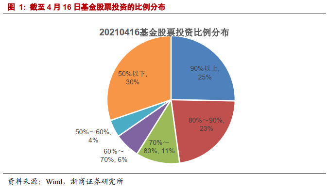 浙商证券：一波吃饭行情，渐行渐近