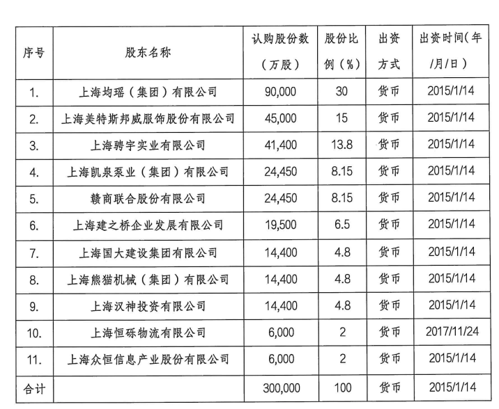 华瑞银行2021年同业存单发行计划披露的主要股东情况。