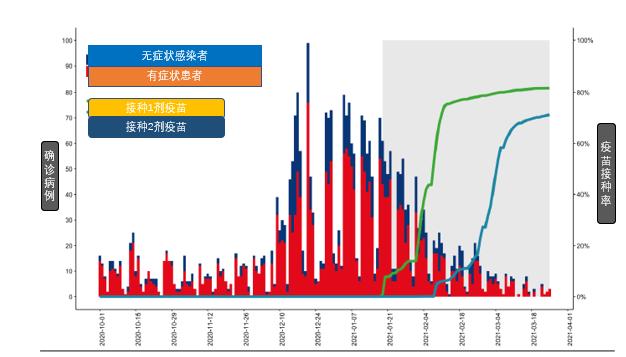 图片说明：巴西克尔来福接种情况，由科兴生物供图