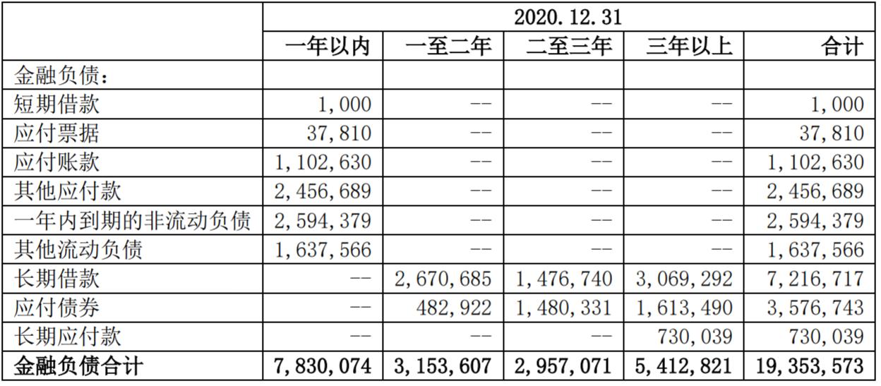 来源:企业公告