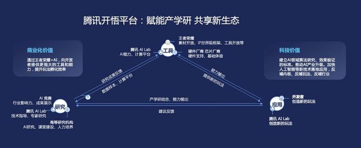 人工智能进行时王者荣耀助力产学研共享ai新生态