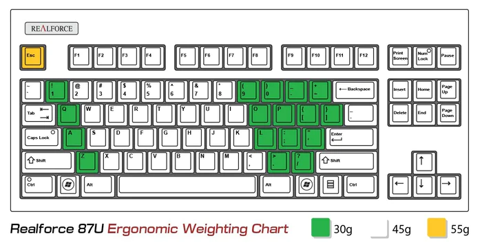 键盘键位 平面图图片