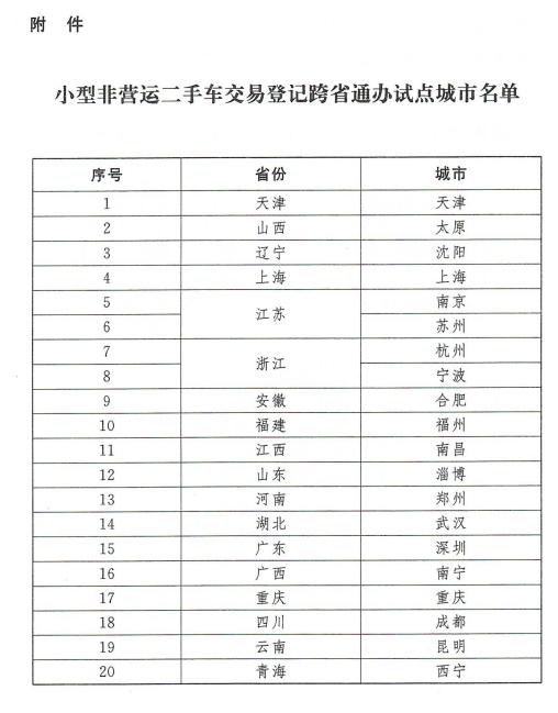 商务部等三部门联合出台便利二手车异地交易登记新举措