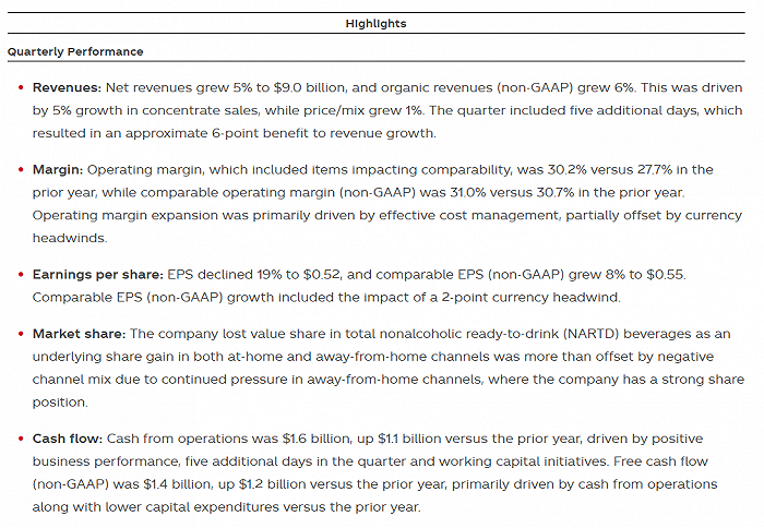 美股一季报延续强劲表现，可口可乐3月产品需求已恢复至疫情前水平
