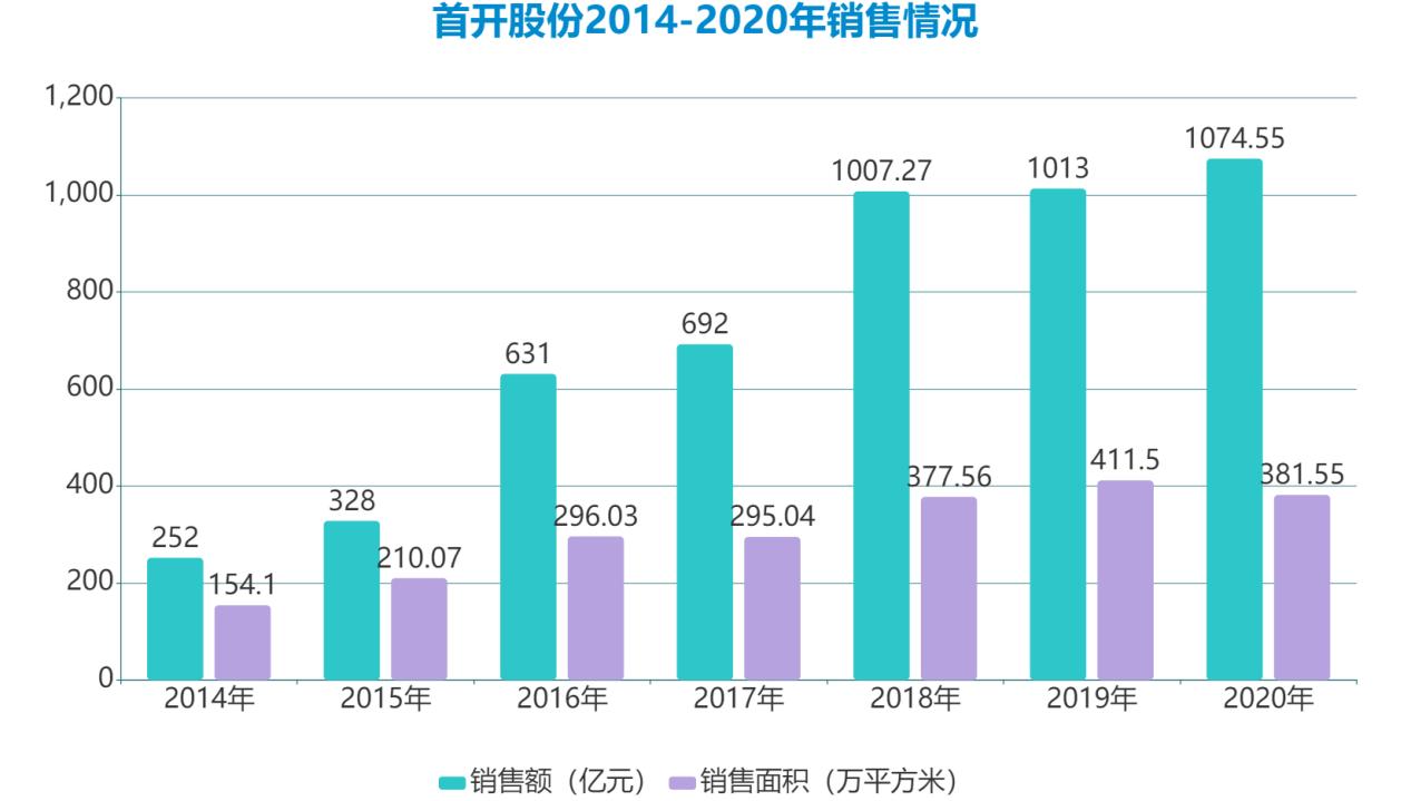 来源:企业公告,观点指数整理