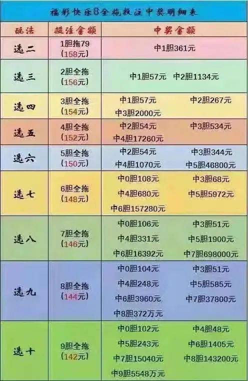 入门妙招胆拖投注以4码全拖为例