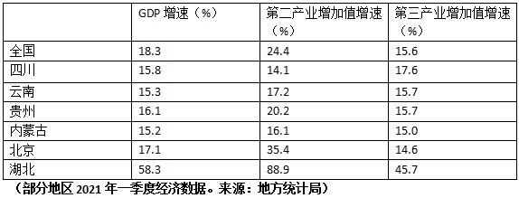 gdp低财政收入高_半年财政收入超百亿元青岛崂山高质量发展值得关注(2)
