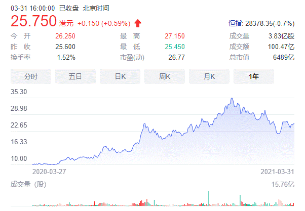 小米要做中国“特斯拉”？蔚来、理想、小鹏怎么看