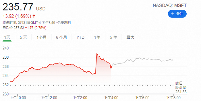 微软赢得美军218亿美元合同，10年提供12万套AR头戴设备