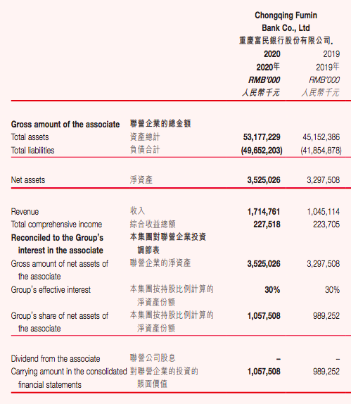 富民银行2020年业绩情况。