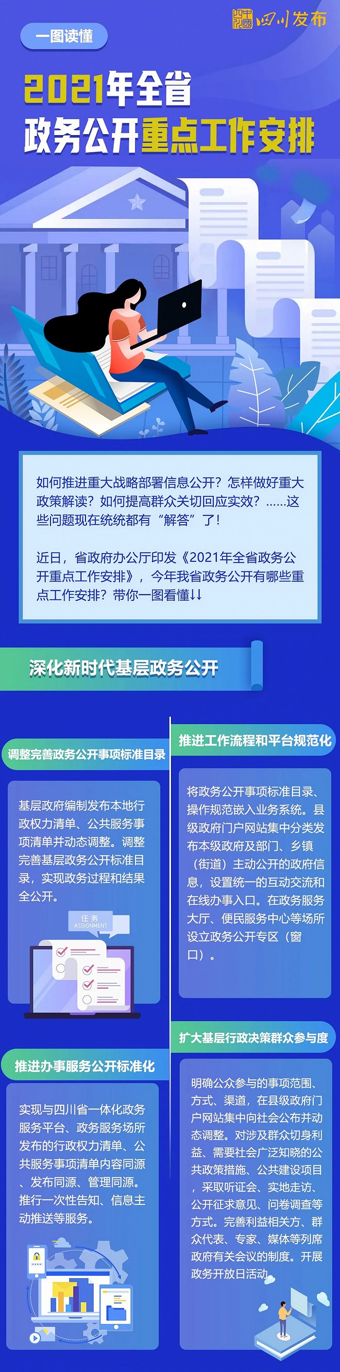 一图看懂 ：2021年四川省政务公开重点工作安排