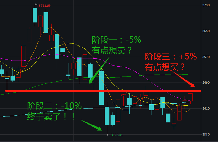 图：上证指数近期走势图，截至3月30日