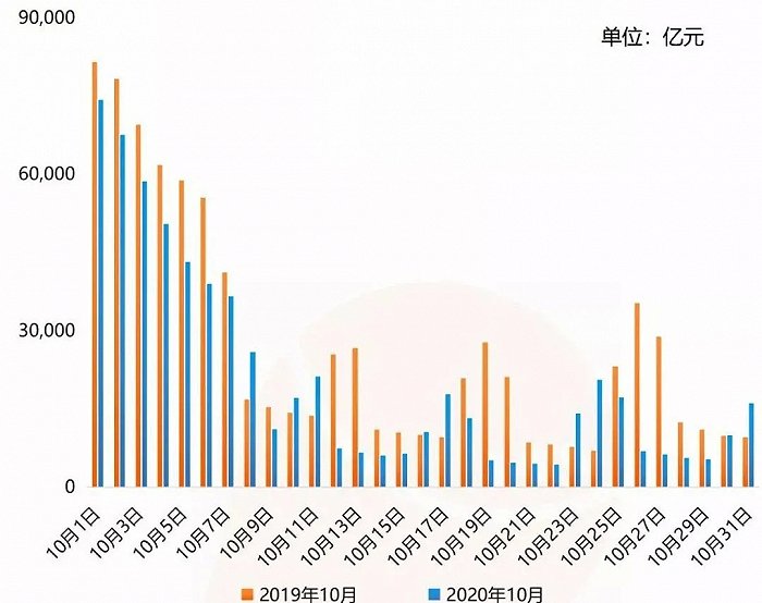 数据来源：拓普数据