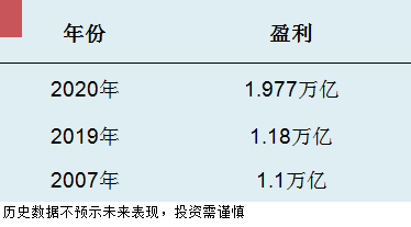 硬核数据来了！是成绩，更是鞭策！