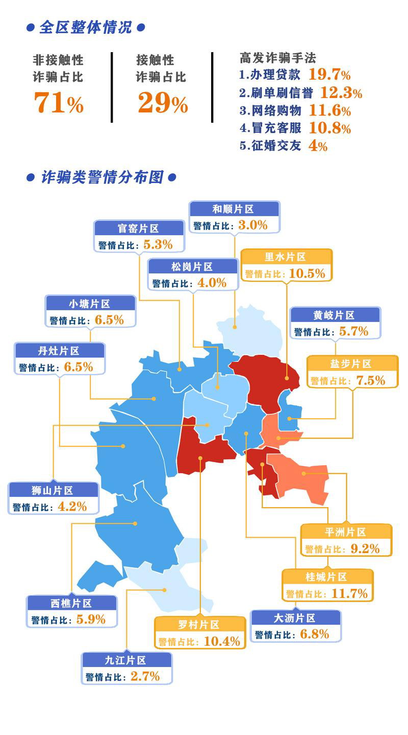 佛山市民南海区公安发布第一季度反诈预警地图