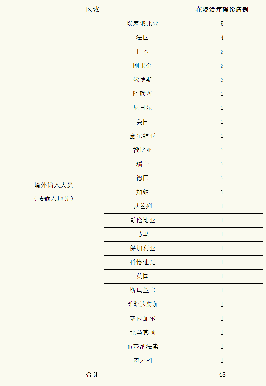 上海昨日新增3例境外输入病例，已追踪同航班密接者62人