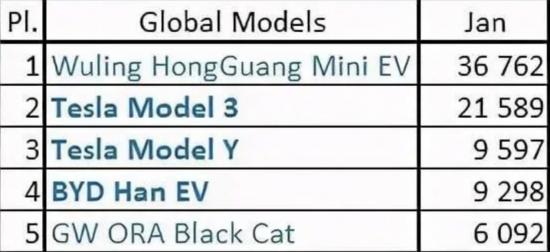 （图源：EV Sales）