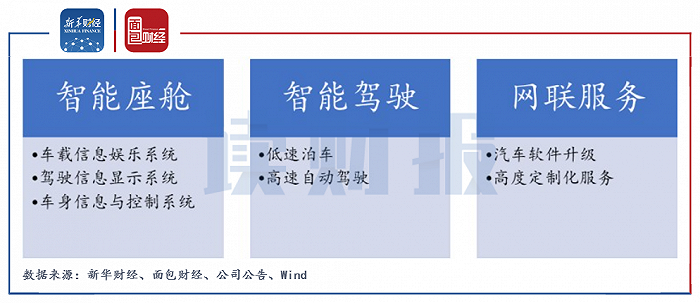 图1：德赛西威主营业务构成