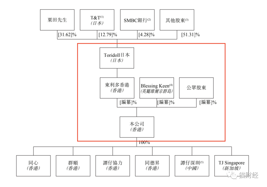 19亿港元卖身 丸龟制面 母公司后谭仔三哥赴港上市谋求扩张 云南 新浪财经 新浪网 19亿港元卖身 丸龟制面 母公司后谭仔三哥赴港上市谋求扩张 云南 新浪财经 新浪网
