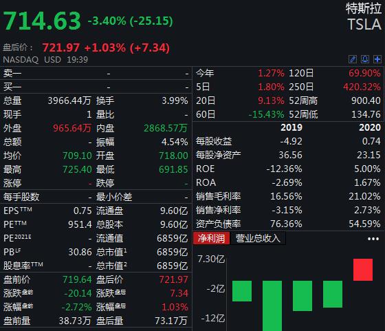 上海警方通报：特斯拉维权女子扰乱公共秩序被行拘五日休闲区蓝鸢梦想 - Www.slyday.coM