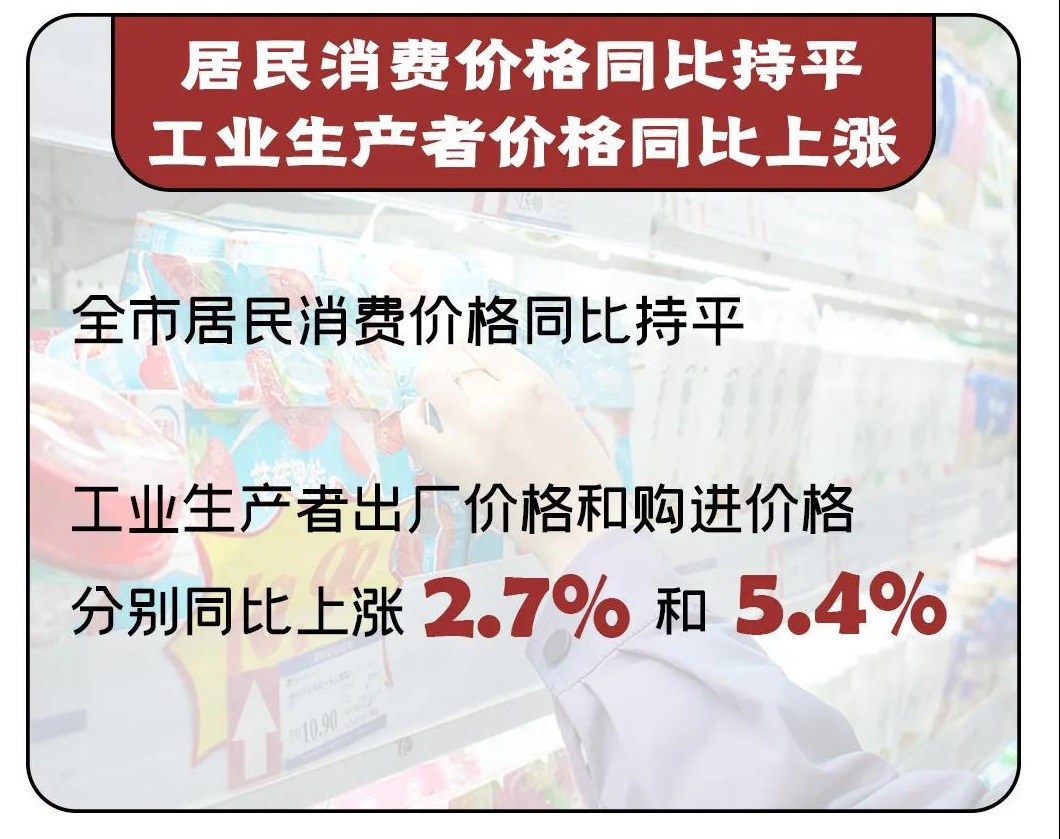 2021天津市各区gdp_2021年天津地方财政收入占GDP比重为16.8%居全国第三!