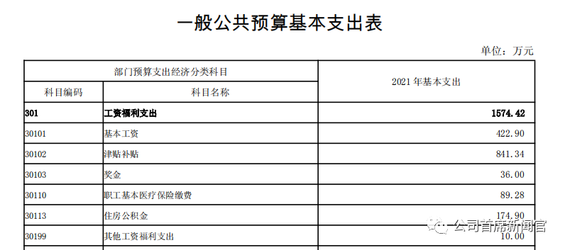 水電費,公務接待費,福利費,其他對個人和家庭的補助以及辦公設備