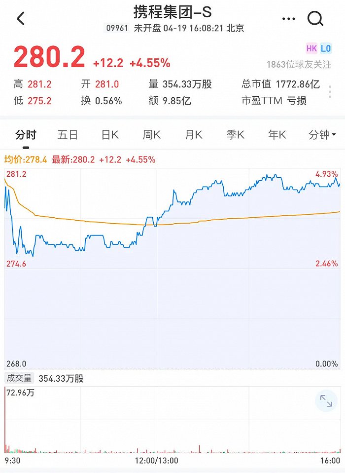 18年后携程港股再出发，梁建章的目标与期待有何不同？