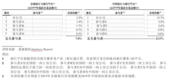 数据来源：易观报告截图