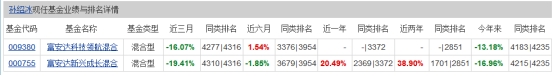 富安达基金一混基募集失败 为年内第9只募集失败基金