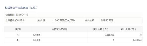 腰斩的“果链”龙头突然集体涨停！苹果春季发布会即将召开，机构分歧严重休闲区蓝鸢梦想 - Www.slyday.coM